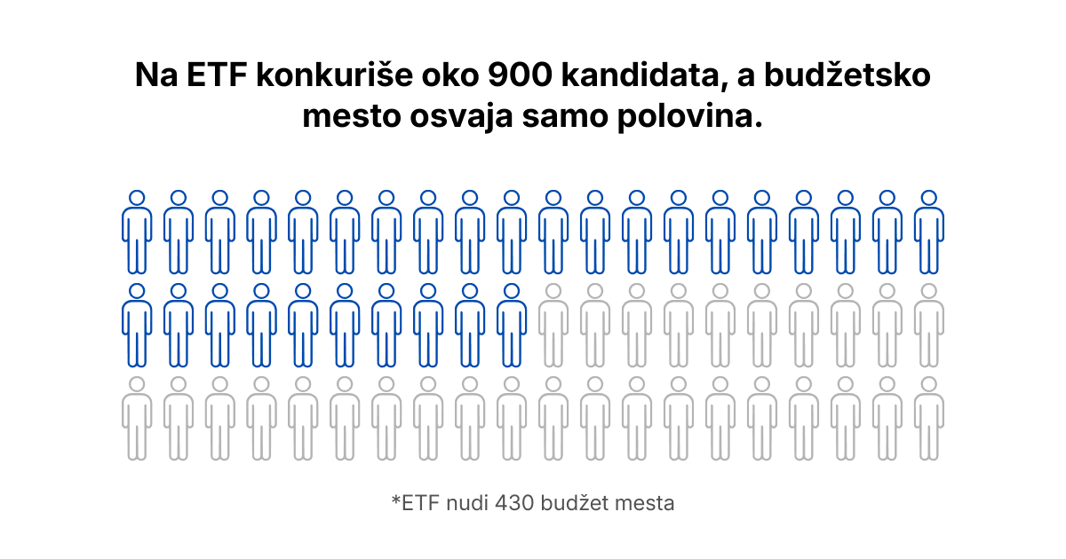 ETF Kurs sličica https://sokwebgviotplaxpitlk.supabase.co/storage/v1/object/public/products/etf/etf-stats.PNG